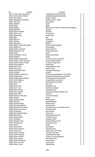 Glosarium istilah asing   indonesia