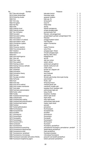 No Sumber Padanan
5917 flexurab strength kekuatan lendut 1 0
5918 flicker photometer fotometer kedip 1 0
5919 flickering cluster gugusan kedipan 1 0
5920 flint batu api, fin 1 0
5921 flint clay lempung fin 1 0
5922 flint glass kaca fin 1 0
5923 flip-flop kelap-kelip 1 0
5924 float apung 1 0
5925 floating cover lapisan pengapung 1 0
5926 floating process proses pengapungan 1 0
5927 floc formation pembentukan flok 1 0
5928 focculant flokulan; zat penggumpai 1 0
5929 flocculant setting pengendapan gumpal; pengendapan flok 1 0
5930 flocculation flokulasi 1 0
5931 flocculation of colboid penggumpaban koloid 1 0
5932 flocculation value nilai fokulasi 1 0
5933 Flomatcher system sistem Flomatcher 1 0
5934 floor tile ubin 1 0
5935 Florence reaction reaksi Florence 1 0
5936 Flory temperature suhu Flory 1 0
5937 flotation pengapungan; flotasi 1 0
5938 flotation oil minyak pengapungan 1 0
5939 flour tepung; debu halus 1 0
5940 flow birefringence biasganda alir 1 0
5941 flow cell sel alir 1 0
5942 flow meter alat ukur aliran 1 0
5943 flow system sistem abiran 1 0
5944 flowing junction pertemuan pengaliran 1 0
5945 flowing mercury cathode katode merkurium alir 1 0
5946 flowmeter meter aliran 1 0
5947 flowsheet lembar air; diagram alir 1 0
5948 fluctuation fluktuasi 1 0
5949 fluctuation theory teori tluktuasi 1 0
5950 flue gas gas buang 1 0
5951 flue gas scrubber skruber gas buang; berus gas buang 1 0
5952 fluff pulp pulp tampon 1 0
5953 fluid fluida, zalir 1 0
5954 fluid clay lempung lumpur 1 0
5955 fluid drive method metode gerak zalir 1 0
5956 fluid mosaic-membrane membran mosaik-zalir 1 0
5957 fluid state keadaan fluid; keadaan zalir 1 0
5958 fluid-bed polymerization polimerisasi lapik-alir 1 0
5959 fluidic valve katup fluidik 1 0
5960 fluidity kezaliran; fluiditas 1 0
5961 fluidized bed technique teknik lapik teralir 1 0
5962 fuidized-bed lapik teralir 1 0
5963 fluidized-bed coating salut lapik-teralir 1 0
5964 fluidized-bed polymerization polimerisasi lapik-teralir 1 0
5965 fluidized-bed reactor reaktor lapik teralir 1 0
5966 fluidizer penzalir 1 0
5967 fluidizing/fluidization penzaliran 1 0
5968 flunitrazepani flunitrazepam 1 0
5969 fluoacetamide fluoasetamida 1 0
5970 fluodifen fluodifen 1 0
5971 fluometuron fluometuron 1 0
5972 fluoranthene fluoranteria 1 0
5973 fluorapatite fluorapatit 1 0
5974 fluorazepam fluorazepam 1 0
5975 fluorene (9H-) 9H-fluorena 1 0
5976 fuorescein fluoresein 1 0
5977 fluorescence fluoresens; pendarfluor 1 0
5978 fluorescence quenching pemadaman fluoresens; pemadaman pendarfluor1 0
5979 fluorescence spectroscopy spektroskopi pendarfluor 1 0
5980 fluorescence yield hasil pendarfluor 1 0
5981 fluorescence, sensitized fluoresens terpeka 1 0
5982 fluorescency microscopy mikroskopi fluoresensi 1 0
5983 fluorescent activated cell sorter (FACS) penyortir sel teraktif pendarfluor 1 0
5984 fluorescent brightening agent bahan pencerah pendarfluor 1 0
88
 
