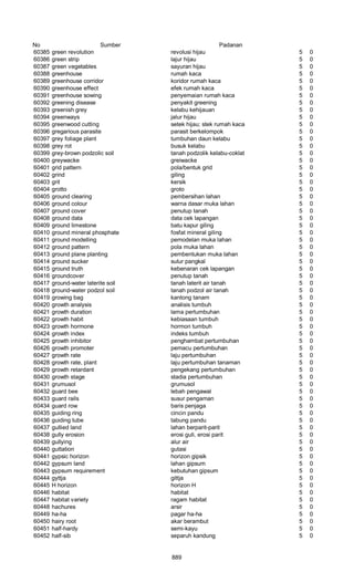 Glosarium istilah asing   indonesia