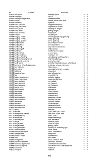 Glosarium istilah asing   indonesia