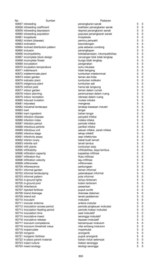 Glosarium istilah asing   indonesia