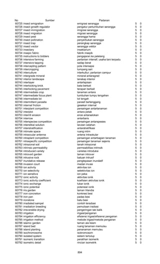 Glosarium istilah asing   indonesia