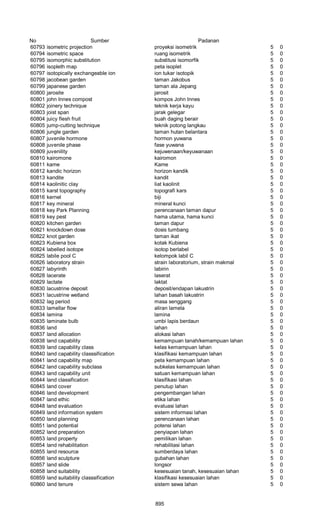 Glosarium istilah asing   indonesia