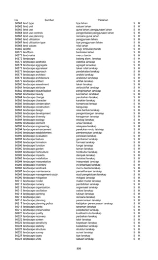 Glosarium istilah asing   indonesia
