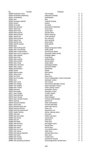 Glosarium istilah asing   indonesia