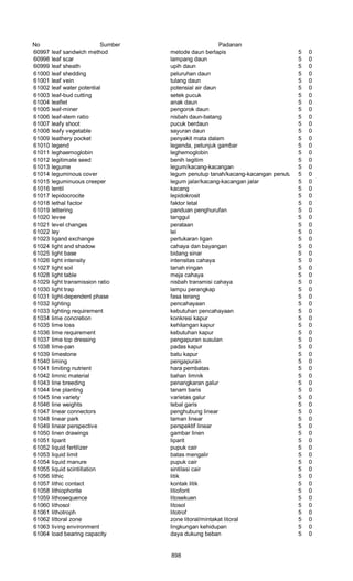 Glosarium istilah asing   indonesia