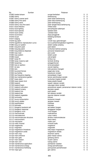 Glosarium istilah asing   indonesia