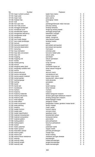 Glosarium istilah asing   indonesia