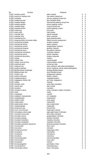 Glosarium istilah asing   indonesia