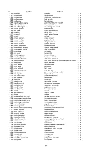 Glosarium istilah asing   indonesia