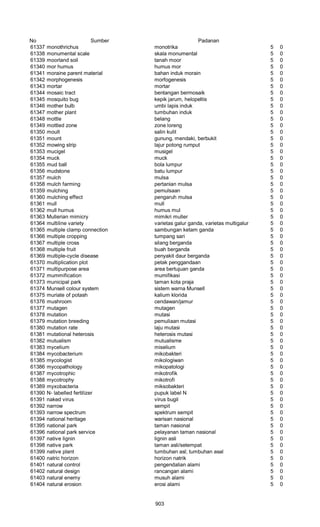 Glosarium istilah asing   indonesia