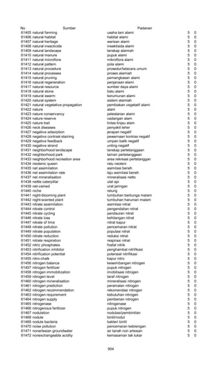 Glosarium istilah asing   indonesia