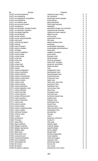 Glosarium istilah asing   indonesia