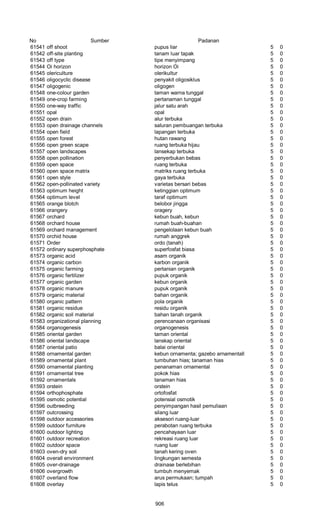 Glosarium istilah asing   indonesia