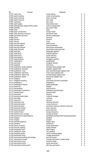 Glosarium istilah asing   indonesia