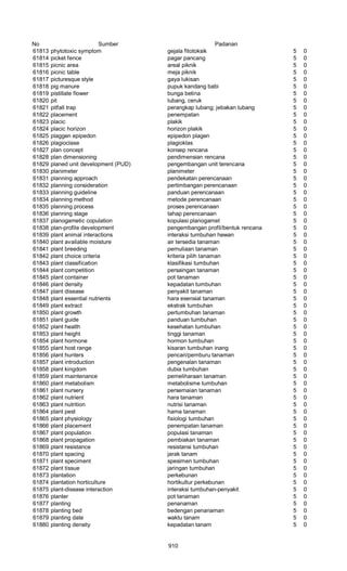Glosarium istilah asing   indonesia