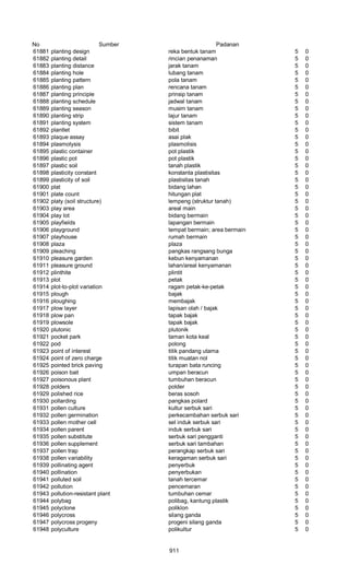 Glosarium istilah asing   indonesia