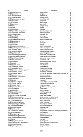 Glosarium istilah asing   indonesia
