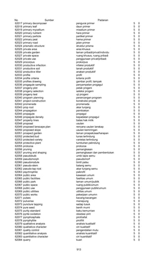 Glosarium istilah asing   indonesia