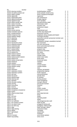Glosarium istilah asing   indonesia