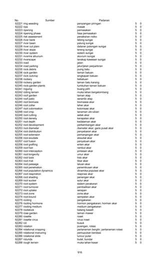 Glosarium istilah asing   indonesia