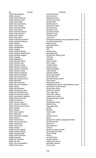 Glosarium istilah asing   indonesia