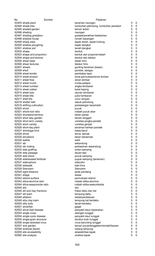 Glosarium istilah asing   indonesia