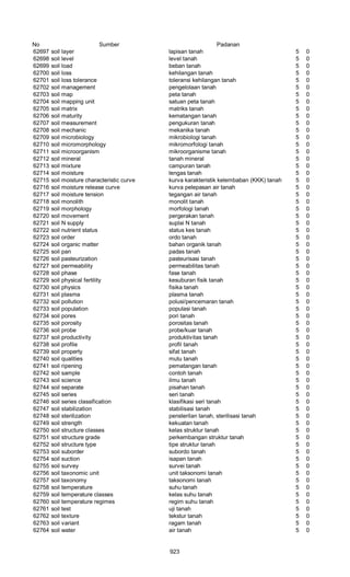 Glosarium istilah asing   indonesia