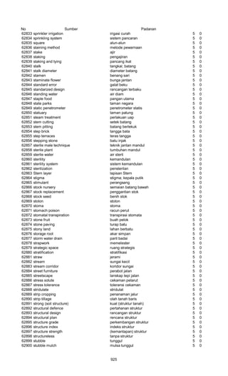 Glosarium istilah asing   indonesia