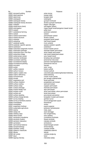 Glosarium istilah asing   indonesia