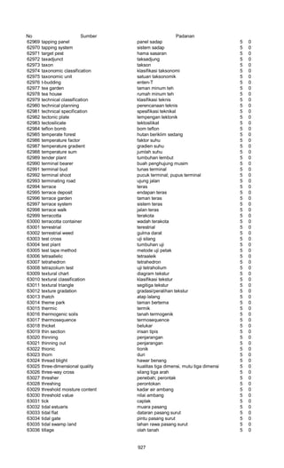 Glosarium istilah asing   indonesia