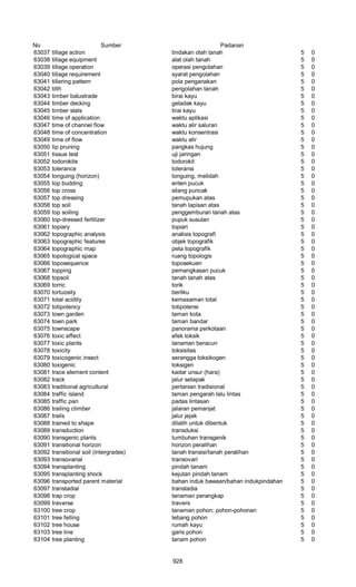 Glosarium istilah asing   indonesia