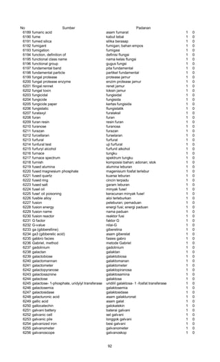 No Sumber Padanan
6189 fumaric acid asam fumarat 1 0
6190 fume kabut tebal 1 0
6191 fumed silica silika berasap 1 0
6192 fumigant fumigan; bahan empos 1 0
6193 fumigation fumigasi 1 0
6194 function, definition of definisi flungsi 1 0
6195 functional class name nama kelas flungsi 1 0
6196 functional group gugus fungsi 1 0
6197 fundamental band pita fundamental 1 0
6198 fundamental particle partikel fundamental 1 0
6199 fungal protease protease jamur 1 0
6200 fungal protease enzyme enzim protease jamur 1 0
6201 flingal rennet renet jamur 1 0
6202 fungal toxin toksin jamur 1 0
6203 fungicidal fungisidal 1 0
6204 fungicide fungisida 1 0
6205 fungicide paper kertas fungisida 1 0
6206 fungistatic flungistatik 1 0
6207 furalaxyl furalaksil 1 0
6208 furan furan 1 0
6209 furan resin resin furan 1 0
6210 furanose furanosa 1 0
6211 furazan furazan 1 0
6212 furcellaran furselaran 1 0
6213 furfural furfural 1 0
6214 funfural test uji furfural 1 0
6215 furfuryl alcohol furfunil alkohol 1 0
6216 furnace tungku 1 0
6217 furnace spectrum spektrum tungku 1 0
6218 furnish komposisi bahan; adonan; stok 1 0
6219 fused alumina alumina leburan 1 0
6220 fused magnesium phosphate magenisium fosfat terlebur 1 0
6221 fused quartz kuarsa leburan 1 0
6222 fused ring cincin terpadu 1 0
6223 fused salt garam leburan 1 0
6224 fusel oil minyak fuse! 1 0
6225 fuse! oil poisoning keracunan minyak fuse! 1 0
6226 fusible alloy aloi terleburkan 1 0
6227 fusion peleburan; pemaduan 1 0
6228 fusion energy energi fusi; energi paduan 1 0
6229 fusion name nama paduan 1 0
6230 fusion reactor reaktor fusi 1 0
6231 G factor faktor G 1 0
6232 G-value nilai-G 1 0
6233 ga (gibberelline) giberelina 1 0
6234 ga3 (gibberelic acid) asam giberelat 1 0
6235 gabbro facies fasies gabro 1 0
6236 Gabriel, method metode Gabriel 1 0
6237 gadolinium gadolinium 1 0
6238 galactan galaktan 1 0
6239 galactobiose galaktobiosa 1 0
6240 galactomannan galaktomanan 1 0
6241 galactometer galaktometer 1 0
6242 galactopyranose galaktopiranosa 1 0
6243 galactosaznine galaktosamina 1 0
6244 galactose galaktosa 1 0
6245 galactose- 1-phosphate, uridylyl transferase uridilil galaktosa- 1 -fosfat transferase 1 0
6246 galactosemia galaktosemia 1 0
6247 galactosidase galaktosidase 1 0
6248 galacturonic acid asam galakturonat 1 0
6249 gallic acid asam galat 1 0
6250 gallocatechin galokatekin 1 0
6251 galvani battery baterai galvani 1 0
6252 galvanic cell sel galvani 1 0
6253 galvanic pile longgok galvani 1 0
6254 galvanized iron besi galvani 1 0
6255 galvanometer galvanometer 1 0
6256 galvanoscope galvanoskop 1 0
92
 