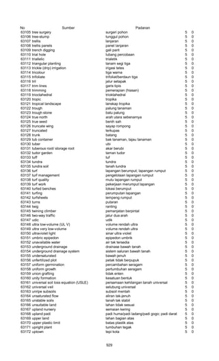 Glosarium istilah asing   indonesia