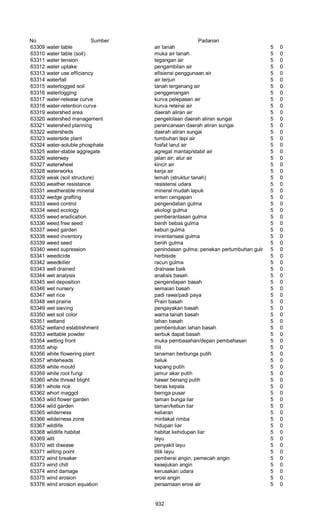 Glosarium istilah asing   indonesia