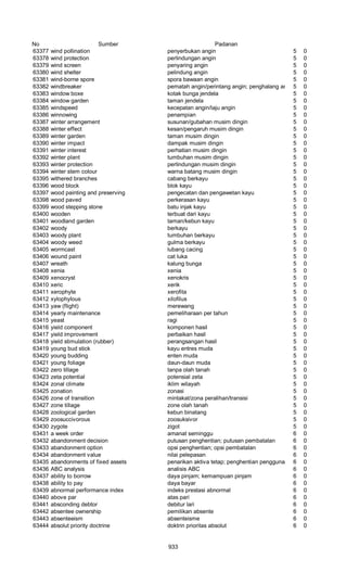 Glosarium istilah asing   indonesia