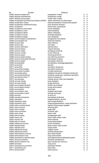 Glosarium istilah asing   indonesia