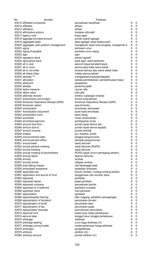 Glosarium istilah asing   indonesia