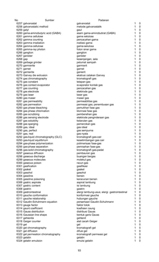 No Sumber Padanan
6257 galvanostat galvanostat 1 0
6258 galvanostatic method metode galvanostatik 1 0
6259 galyl gaul 1 0
6260 gama-aminobutyric acid (GABA) asam gama-aminobutirat (GABA) 1 0
6261 gamma cellulose gama selulosa 1 0
6262 gamma counting pencacahan gama 1 0
6263 gamma irradiation iradiasi gama 1 0
6264 gamma-cellulose gama-selulosa 1 0
6265 gamma-ray photon foton sinar gama 1 0
6266 ganglion ganglion 1 0
6267 ganister ganister 1 0
6268 gap kesenjangan, sela 1 0
6269 garbage grinder pelumat sampah 1 0
6270 garmierite garmierit 1 0
6271 garnet garnet 1 0
6272 garnierite ganierit 1 0
6273 Garvey die extrusion ekstrusi cetakan Garvey 1 0
6274 gas chromatography kromatografi gas 1 0
6275 gas constant tetapan gas 1 0
6276 gas contact evaporator evaporator kontak gas 1 0
6277 gas counting pencacahan gas 1 0
6278 gas electrode elektrode gas 1 0
6279 gas laser laser gas 1 0
6280 gas maser maser gas 1 0
6281 gas permeability permeabilitas gas 1 0
6282 gas permeation permeasi gas; penembusan gas 1 0
6283 gas phase bleaching pemutihan fase gas 1 0
6284 gas phase chlorination klorinasi fase gas 1 0
6285 gas scrubbing pembersihan gas 1 0
6286 gas sensing electrode elektrode penginderaan gas 1 0
6287 gas solubility kelarutan gas 1 0
6288 gas sparging pemercikan gas 1 0
6289 gas, ideal gas ideal 1 0
6290 gas, perfect gas sempurna 1 0
6291 gas, real gas nyata 1 0
6292 gas-liquid chromatography (GLC) kromatografi gas-cair 1 0
6293 gas-liquid equilibrium kesetimbangan gas cair 1 0
6294 gas-phase polymerization polimerisasi fase-gas 1 0
6295 gas-phase separation pemisahan fase-gas 1 0
6296 gas-solid chromatography kromatografi gas-padat 1 0
6297 gaseous diffusion pembauran gas 1 0
6298 gaseous discharge buangan bergas 1 0
6299 gaseous molecules molekul gas 1 0
6300 gaseous poison racun gas 1 0
6301 gasification gasifikasi 1 0
6302 gasket gasket 1 0
6303 gasohol gasohol 1 0
6304 gasoline bensin 1 0
6305 gasoline poisoning keracunan bensin 1 0
6306 gastric aspirate aspirat lambung 1 0
6307 gastric content isi lambung 1 0
6308 gastrin gastrin 1 0
6309 gastrointestinal alergi lambung-usus; alergi gastrointestinal 1 0
6310 gauche conformation konformasi gauche 1 0
6311 gauche relationship hubungan gauche 1 0
6312 Gaudin-Schuhmann equation persamaan Gaudin-Schuhmann 1 0
6313 gauge factor faktor tolok 1 0
6314 gaunt coefficient koefisien caung 1 0
6315 Gauss distribution distribusi Gauss 1 0
6316 Gaussian line shape bentuk garis Gauss 1 0
6317 gehienite gehlenit 1 0
6318 Geiger counter alat cacah Geiger 1 0
6319 gel gel 1 0
6320 gel chromatography kromatografi gel 1 0
6321 gel diffusion difusi gel 1 0
6322 gel permeation chromatography kromatografi permeasi gel 1 0
6323 gelatin gelatin 1 0
6324 gelatin emulsion emulsi gelatin 1 0
93
 