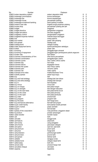 Glosarium istilah asing   indonesia