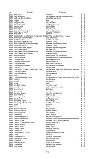 Glosarium istilah asing   indonesia