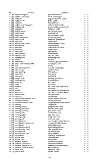 Glosarium istilah asing   indonesia