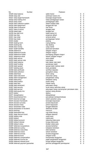Glosarium istilah asing   indonesia