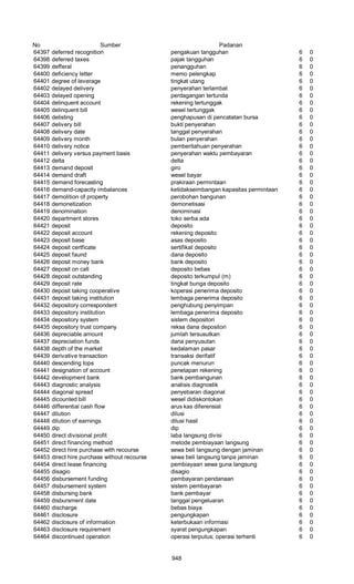 Glosarium istilah asing   indonesia