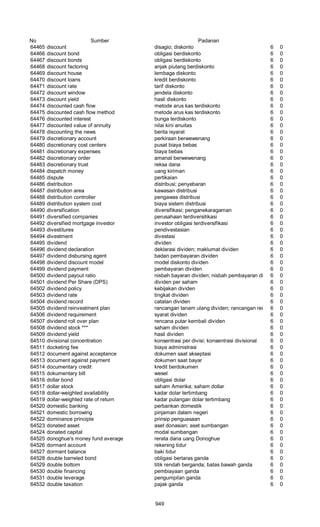 Glosarium istilah asing   indonesia