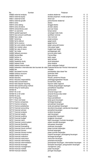 Glosarium istilah asing   indonesia