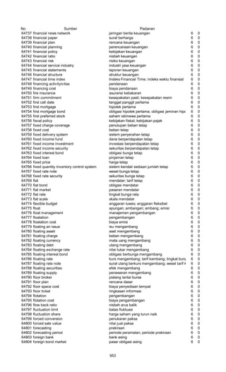 Glosarium istilah asing   indonesia