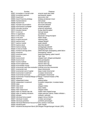 Glosarium istilah asing   indonesia