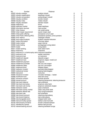 Glosarium istilah asing   indonesia