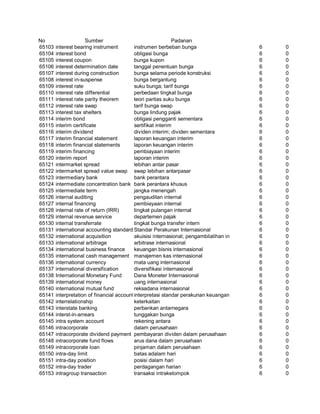 Glosarium istilah asing   indonesia